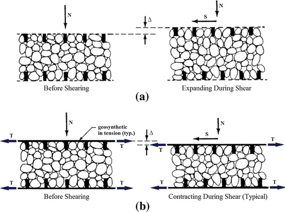 Dilatancia (material granular)