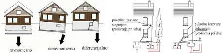 Asentamiento