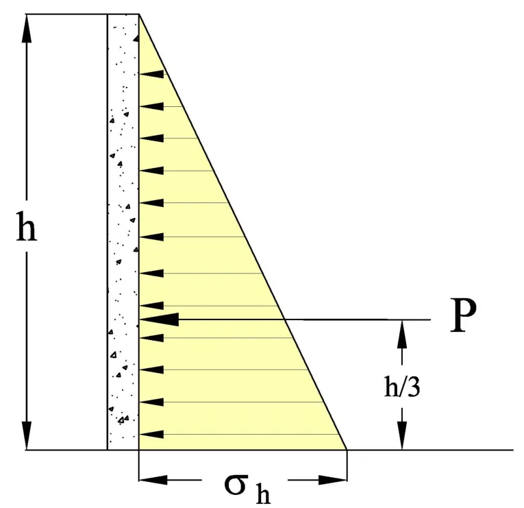 Presión del Suelo